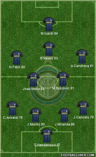F.C. Internazionale Formation 2017