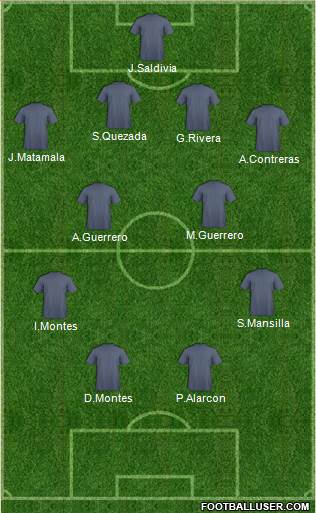 Dream Team Formation 2017