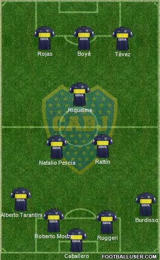 Boca Juniors Formation 2017