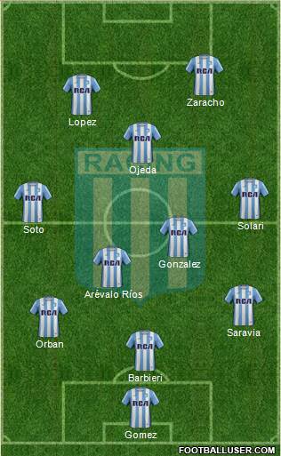 Racing Club Formation 2017