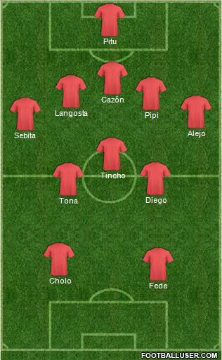 Fifa Team Formation 2017