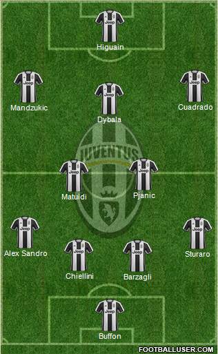 Juventus Formation 2017