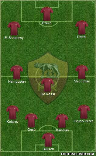 AS Roma Formation 2017
