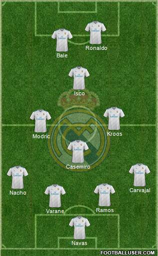 Real Madrid C.F. Formation 2017