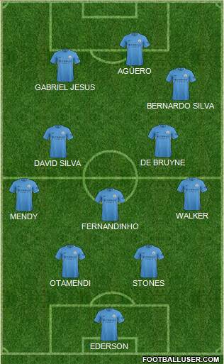 Manchester City Formation 2017