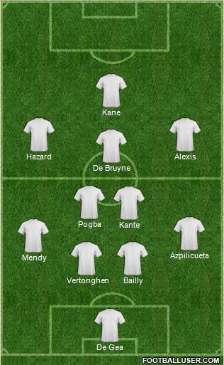 Dream Team Formation 2017