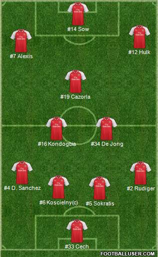 Arsenal Formation 2017