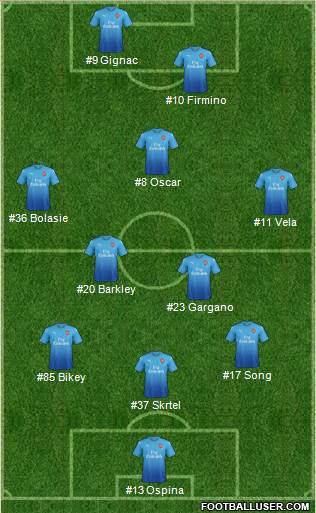 Arsenal Formation 2017