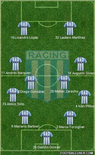 Racing Club Formation 2017