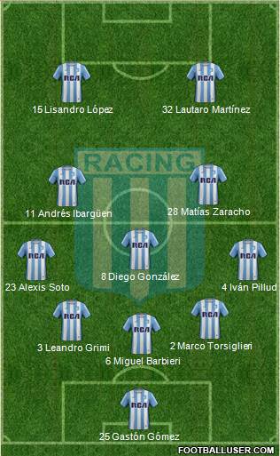 Racing Club Formation 2017