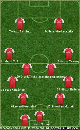 Arsenal Formation 2017