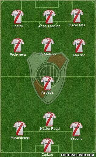 River Plate Formation 2017