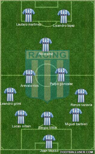 Racing Club Formation 2017