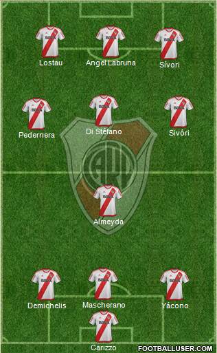 River Plate Formation 2017