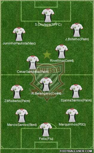 Paulista FC Formation 2017