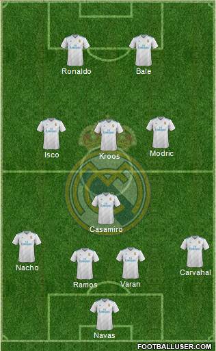 Real Madrid C.F. Formation 2017