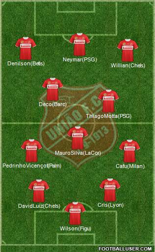 União Mogi das Cruzes FC Formation 2017