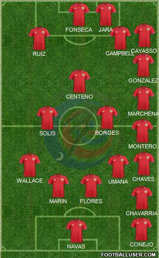 Costa Rica Formation 2017