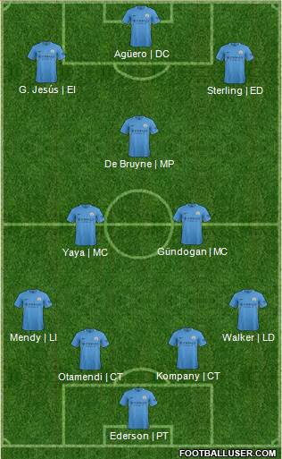 Manchester City Formation 2017