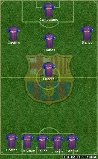 F.C. Barcelona Formation 2017