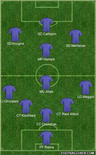 Dream Team Formation 2017