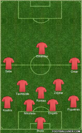 Football Manager Team Formation 2017