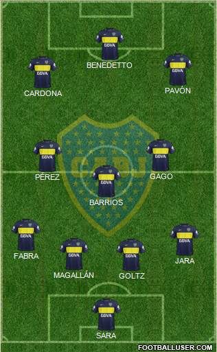 Boca Juniors Formation 2017