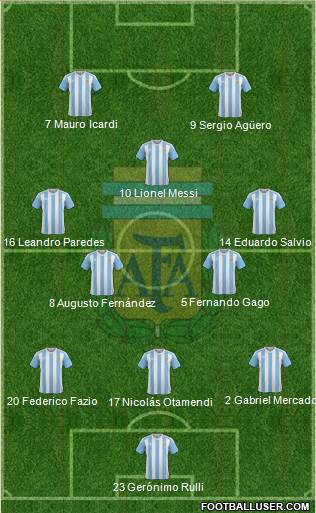 Argentina Formation 2017
