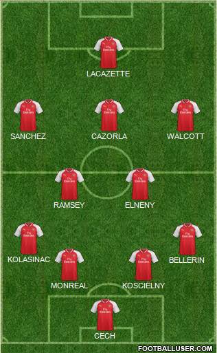 Arsenal Formation 2017