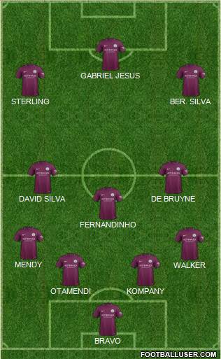 Manchester City Formation 2017