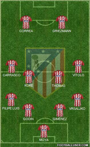 C. Atlético Madrid S.A.D. Formation 2017