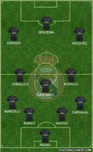Real Madrid C.F. Formation 2017