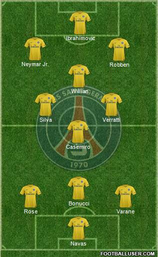 Paris Saint-Germain Formation 2017