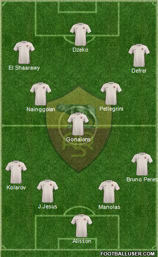 AS Roma Formation 2017