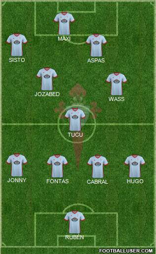 R.C. Celta S.A.D. Formation 2017