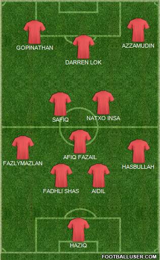 Dream Team Formation 2017