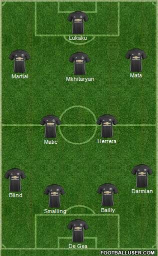 Manchester United Formation 2017