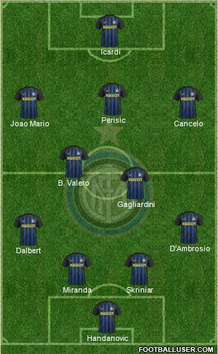 F.C. Internazionale Formation 2017