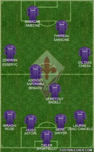 Fiorentina Formation 2017