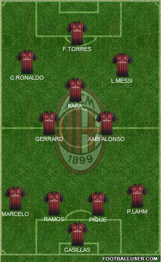 A.C. Milan Formation 2017