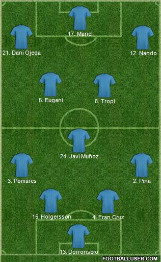 Dream Team Formation 2017