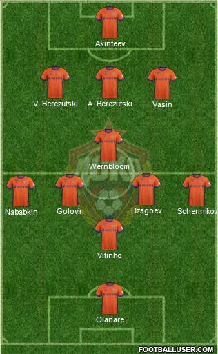 CSKA Moscow Formation 2017
