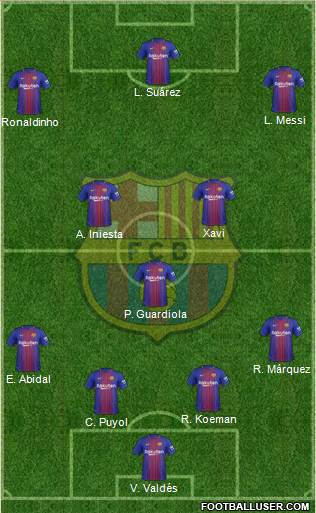 F.C. Barcelona Formation 2017