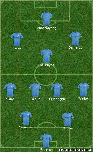Manchester City Formation 2017