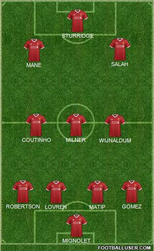 Liverpool Formation 2017