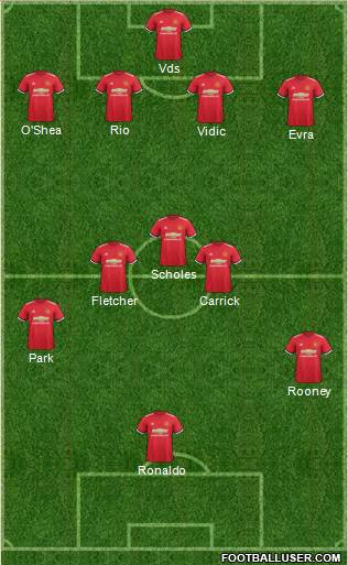 Manchester United Formation 2017