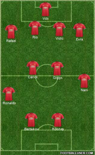 Manchester United Formation 2017
