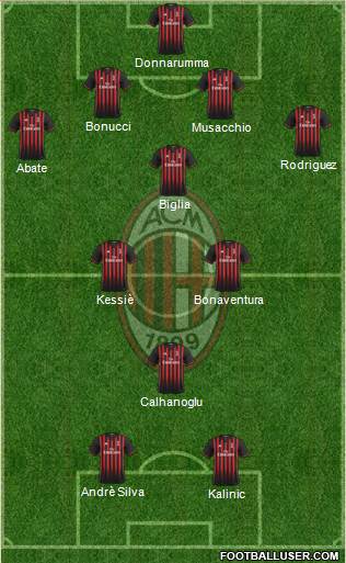 A.C. Milan Formation 2017