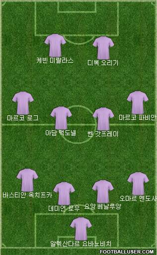 Dream Team Formation 2017