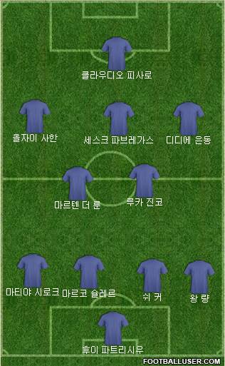 Dream Team Formation 2017
